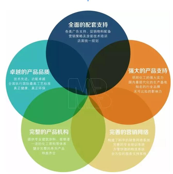 明邦草莓污污视频漆